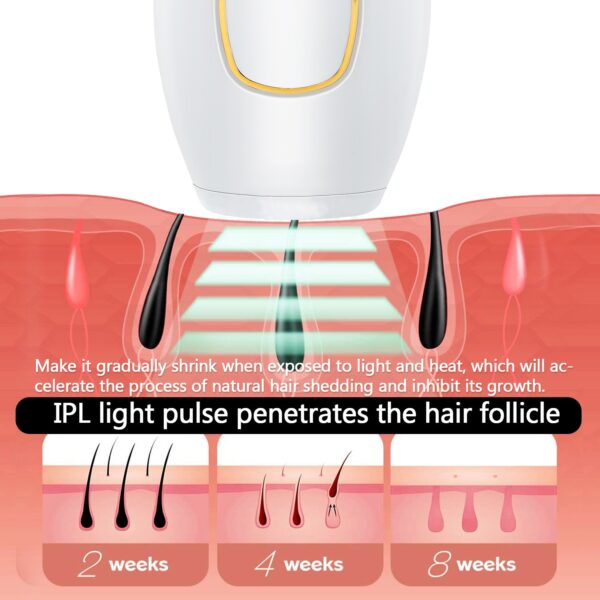 Body Bikini Laser Hair Removal Machine Permanent Hold IPL System 500000 Shot Light Pulses Whole Body Home Use Epilator - Image 3