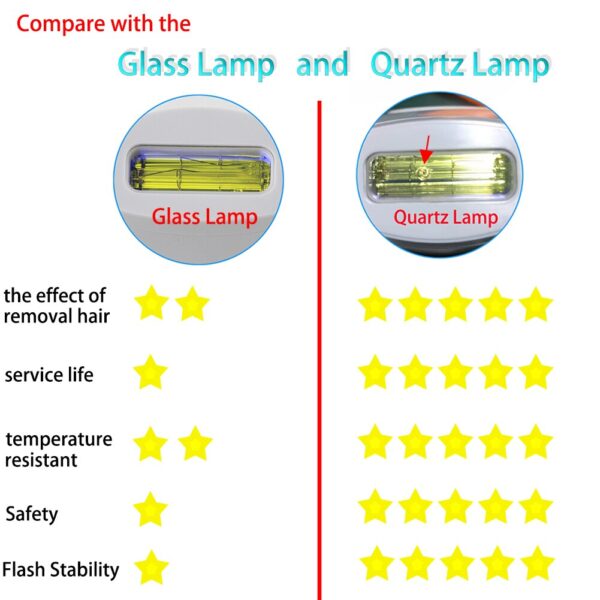 Ezzyso IPL Device Laser Hair Removal Quartz Lamps Epilatory Permanent Home Hold 500000 Shot Light Pulses Whole Body - Image 4