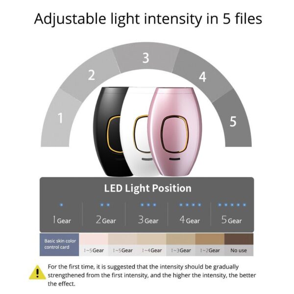 Ezzyso IPL Device Laser Hair Removal Quartz Lamps Epilatory Permanent Home Hold 500000 Shot Light Pulses Whole Body - Image 7